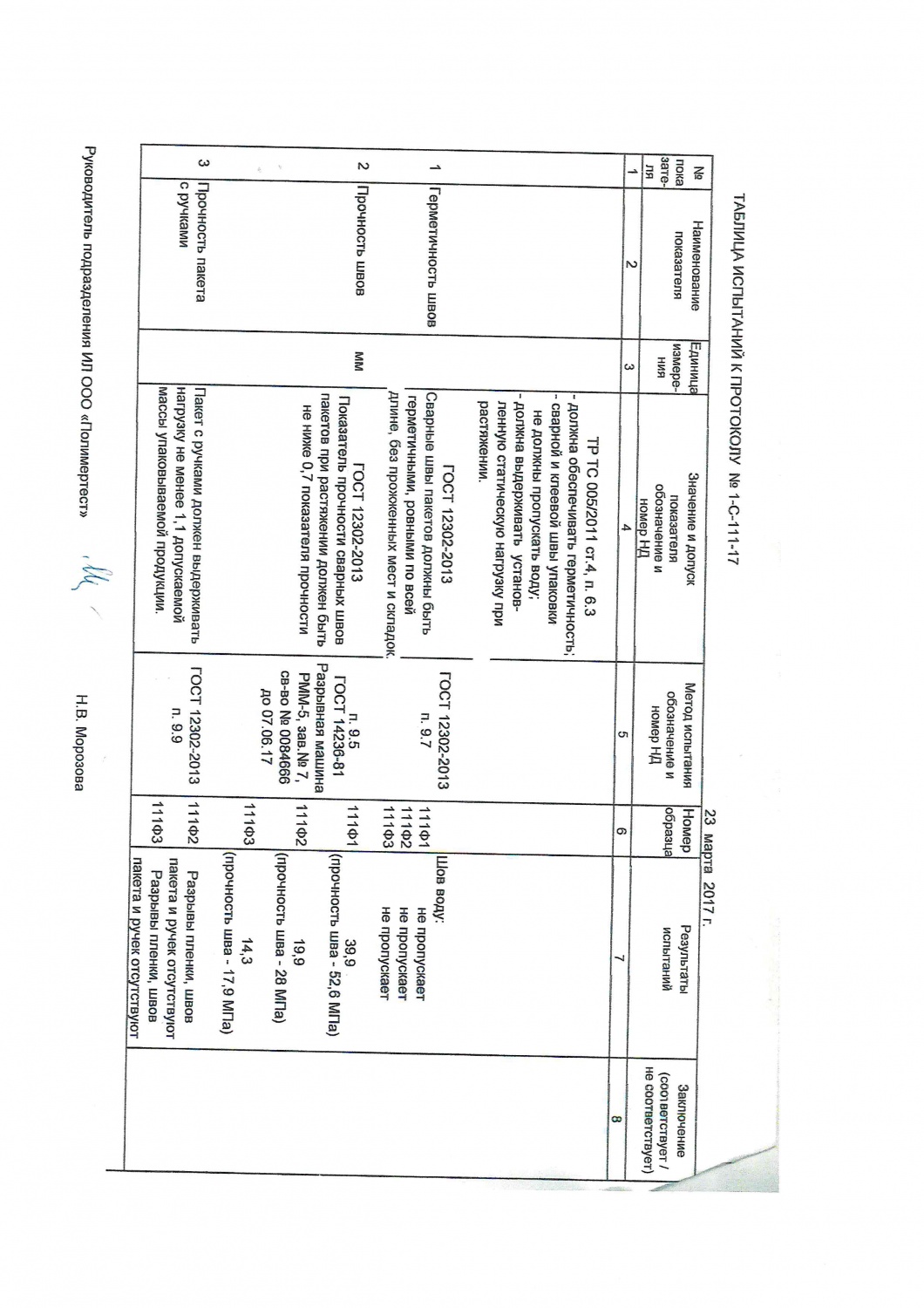 Таможенный союз декларация о соответствии (таблица испытаний)